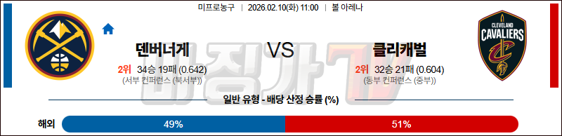 2026-02-10 NBA 덴버 너겟츠 클리블랜드 캐벌리어스 NBA분석 무료중계 스포츠분석 관련 이미지