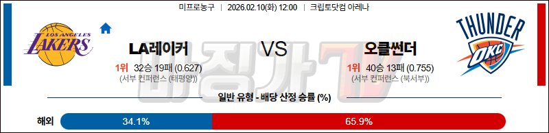 2026-02-10 NBA LA 레이커스 오클라호마시티 썬더 NBA분석 무료중계 스포츠분석 관련 이미지
