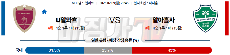 2026-02-09 AFC 챔피언스리그 알 와흐다 알 아흘리 SC 해외축구분석 무료중계 스포츠분석 관련 이미지