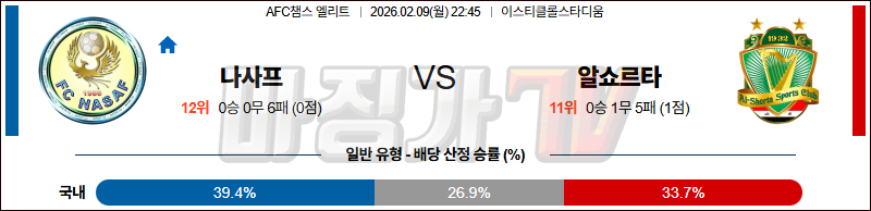 2026-02-09 AFC 챔피언스리그 나사프 카르시 알 쇼르타(IRQ) 해외축구분석 무료중계 스포츠분석 관련 이미지