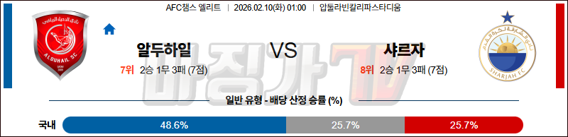 2026-02-10 AFC 챔피언스리그 알두할리 샤르자 FC 해외축구분석 무료중계 스포츠분석 관련 이미지