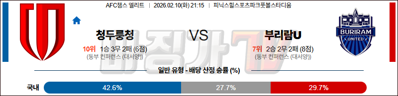 2026-02-10 AFC 챔피언스리그 청두 룽청 부리람 유나이티드 FC 해외축구분석 무료중계 스포츠분석 관련 이미지