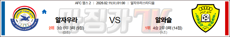 2026-02-11 AFC 챔피언스리그 2 알 자우라 알 와슬 FC 해외축구분석 무료중계 스포츠분석 관련 이미지