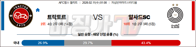 2026-02-11 AFC 챔피언스리그 트락토르 사지 FC 알사드 SC 해외축구분석 무료중계 스포츠분석 관련 이미지