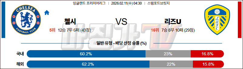 2026-02-11 프리미어리그 첼시 리즈 유나이티드 FC 해외축구분석 무료중계 스포츠분석 관련 이미지