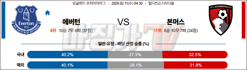 2026-02-11 프리미어리그 에버턴 본머스 해외축구분석 무료중계 스포츠분석 관련 이미지