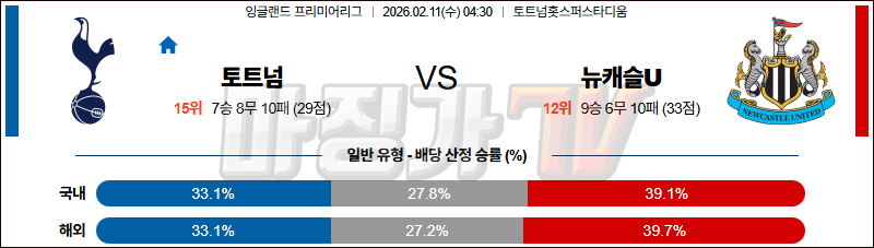 2026-02-11 프리미어리그 토트넘 홋스퍼 뉴캐슬 유나이티드 해외축구분석 무료중계 스포츠분석 관련 이미지