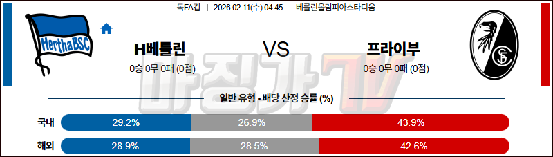 2026-02-11 독일 FA컵 헤르타 베를린 SC 프라이부르크 해외축구분석 무료중계 스포츠분석 관련 이미지