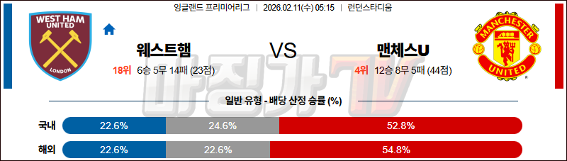 2026-02-11 프리미어리그 웨스트햄 맨체스터 유나이티드 해외축구분석 무료중계 스포츠분석 관련 이미지