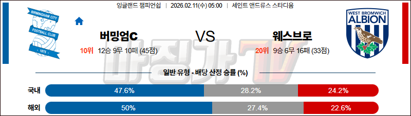 2026-02-11 잉글랜드 챔피언쉽 버밍엄시티 웨스트 브로미치 앨비언 해외축구분석 무료중계 스포츠분석 관련 이미지