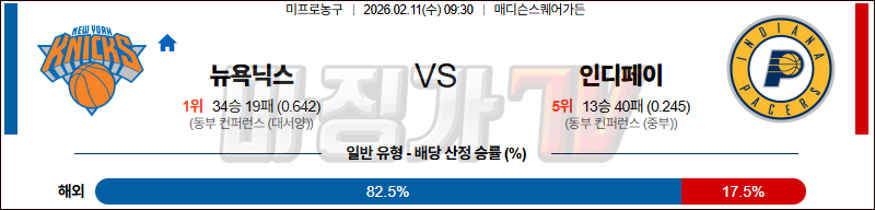 2026-02-11 NBA 뉴욕 닉스 인디애나 페이서스 NBA분석 무료중계 스포츠분석 관련 이미지