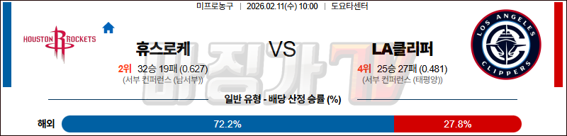 2026-02-11 NBA 휴스턴 로켓츠 LA 클리퍼스 NBA분석 무료중계 스포츠분석 관련 이미지