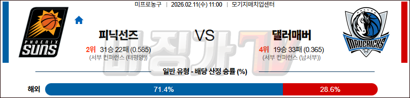 2026-02-11 NBA 피닉스 선즈 댈러스 매버릭스 NBA분석 무료중계 스포츠분석 관련 이미지