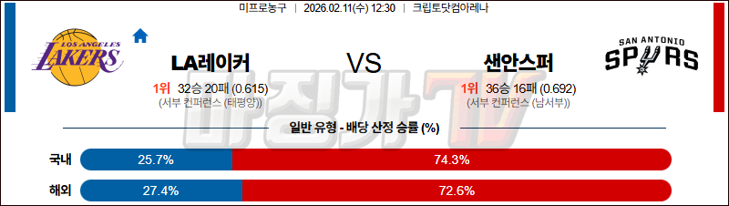 2026-02-11 NBA LA 레이커스 샌안토니오 스퍼스 NBA분석 무료중계 스포츠분석 관련 이미지
