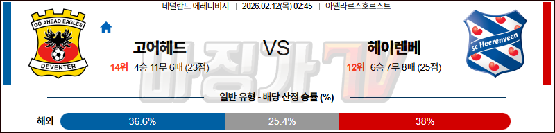 2026-02-12 에레디비지 고 어헤드 이글스 헤이렌베인 해외축구분석 무료중계 스포츠분석 관련 이미지