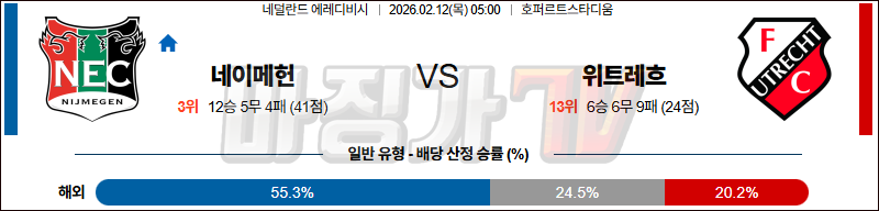 2026-02-12 에레디비지 NEC 네이메헌 FC 위트레흐트 해외축구분석 무료중계 스포츠분석 관련 이미지