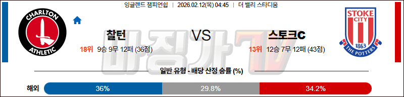 2026-02-12 잉글랜드 챔피언쉽 찰튼 스토크 시티 해외축구분석 무료중계 스포츠분석 관련 이미지