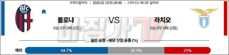 2026-02-12 코파 이탈리아 볼로냐 FC SS 라치오 해외축구분석 무료중계 스포츠분석 관련 이미지