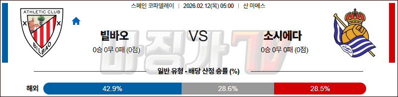 2026-02-12 스페인 코파델레이 아틀레틱 빌바오 레알 소시에다드 해외축구분석 무료중계 스포츠분석 관련 이미지