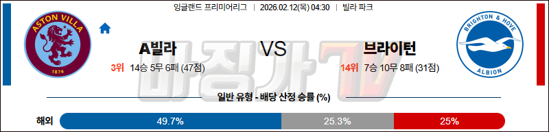 2026-02-12 프리미어리그 애스턴 빌라 브라이턴 & 호브 앨비언 해외축구분석 무료중계 스포츠분석 관련 이미지