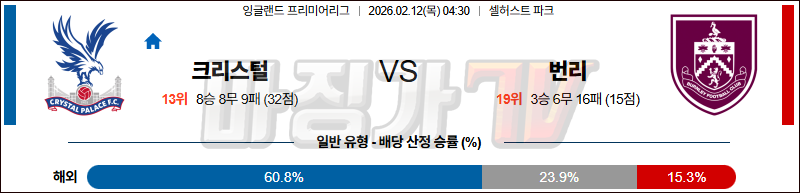 2026-02-12 프리미어리그 크리스탈 팰리스 번리 해외축구분석 무료중계 스포츠분석 관련 이미지