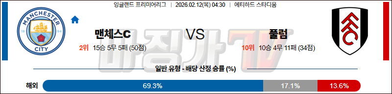2026-02-12 프리미어리그 맨체스터 시티 풀럼 해외축구분석 무료중계 스포츠분석 관련 이미지