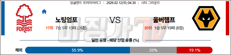 2026-02-12 프리미어리그 노팅엄 포레스트 울버햄튼 해외축구분석 무료중계 스포츠분석 관련 이미지