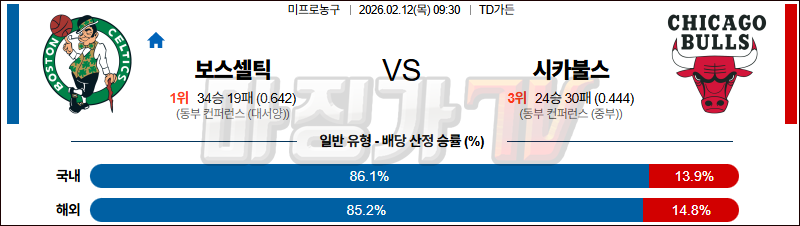 2026-02-12 NBA 보스턴 셀틱스 시카고 불스 NBA분석 무료중계 스포츠분석 관련 이미지