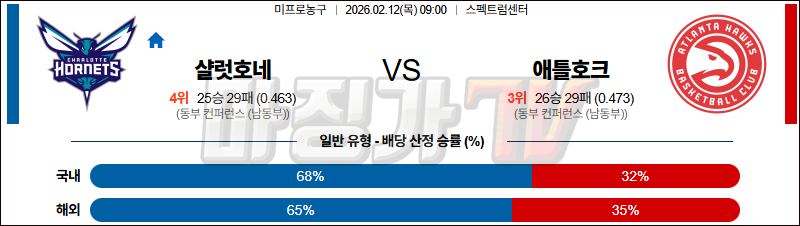 2026-02-12 NBA 샬럿 호네츠 애틀랜타 호크스 NBA분석 무료중계 스포츠분석 관련 이미지
