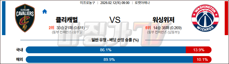 2026-02-12 NBA 클리블랜드 캐벌리어스 워싱턴 위자드 NBA분석 무료중계 스포츠분석 관련 이미지