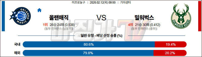 2026-02-12 NBA 올랜도 매직 밀워키 벅스 NBA분석 무료중계 스포츠분석 관련 이미지
