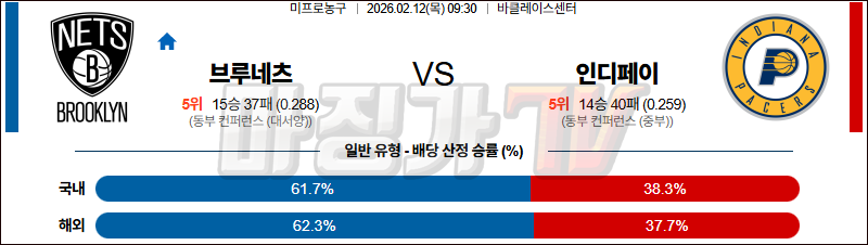 2026-02-12 NBA 브루클린 네츠 인디애나 페이서스 NBA분석 무료중계 스포츠분석 관련 이미지