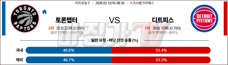 2026-02-12 NBA 토론토 랩터스 디트로이트 피스톤스 NBA분석 무료중계 스포츠분석 관련 이미지