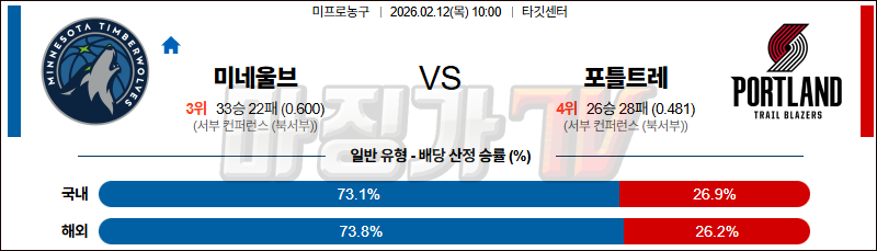 2026-02-12 NBA 미네소타 링스 포틀랜드 트레일블레이저 NBA분석 무료중계 스포츠분석 관련 이미지