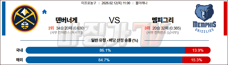 2026-02-12 NBA 덴버 너겟츠 멤피스 그리즐리즈 NBA분석 무료중계 스포츠분석 관련 이미지