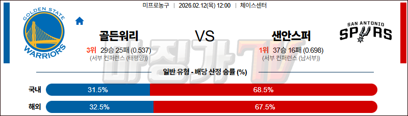 2026-02-12 NBA 골든스테이트 워리어스 샌안토니오 스퍼스 NBA분석 무료중계 스포츠분석 관련 이미지