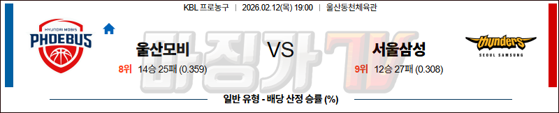 2026-02-12 KBL 울산 현대모비스 서울 삼성 국내농구/배구분석 무료중계 스포츠분석 관련 이미지