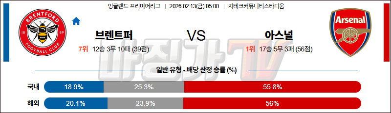 2026-02-13 프리미어리그 브렌트퍼드 FC 아스널 해외축구분석 무료중계 스포츠분석 관련 이미지