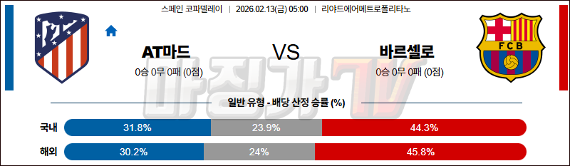 2026-02-13 스페인 코파델레이 AT 마드리드 FC 바르셀로나 해외축구분석 무료중계 스포츠분석 관련 이미지
