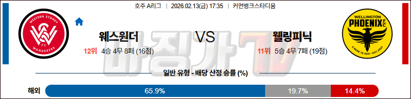 2026-02-13 호주 A리그 웨스턴 시드니 원더러스 FC 웰링턴 피닉스 FC 해외축구분석 무료중계 스포츠분석 관련 이미지