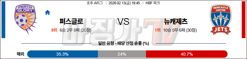 2026-02-13 호주 A리그 퍼스 글로리 FC 뉴캐슬 제츠 FC 해외축구분석 무료중계 스포츠분석 관련 이미지