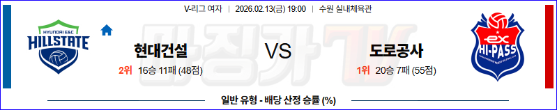 2026-02-13 V-리그 여자부 현대건설 한국 도로공사 국내농구/배구분석 무료중계 스포츠분석 관련 이미지