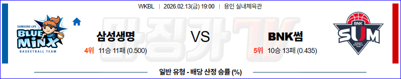 2026-02-13 WKBL 삼성생명 BNK썸 국내농구/배구분석 무료중계 스포츠분석 관련 이미지