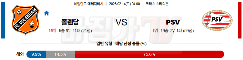 2026-02-14 에레디비지에 폴랜담 PSV 에인트호벤 해외축구분석 무료중계 스포츠분석 관련 이미지
