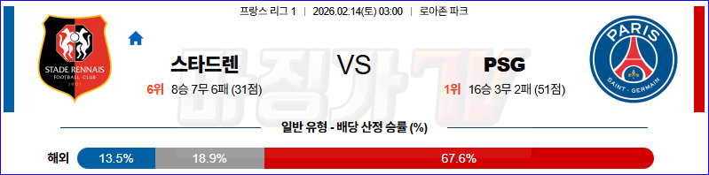 2026-02-14 리그앙 스타드 렌 FC 파리 생제르맹 해외축구분석 무료중계 스포츠분석 관련 이미지