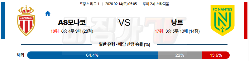 2026-02-14 리그앙 AS 모나코 FC 낭트 해외축구분석 무료중계 스포츠분석 관련 이미지