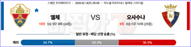 2026-02-14 라리가 엘체 CA 오사수나 해외축구분석 무료중계 스포츠분석 관련 이미지