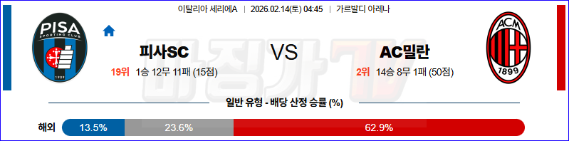 2026-02-14 세리에 A 피사SC AC 밀란 해외축구분석 무료중계 스포츠분석 관련 이미지