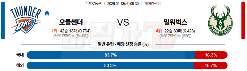 2026-02-13 NBA 오클라호마시티 썬더 밀워키 벅스 NBA분석 무료중계 스포츠분석 관련 이미지