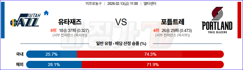 2026-02-13 NBA 유타 재즈 포틀랜드 트레일블레이저 NBA분석 무료중계 스포츠분석 관련 이미지